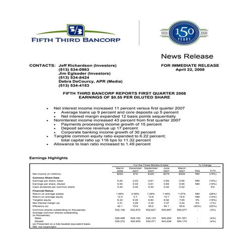 fifth third bancorp  Q1_2008_Tables