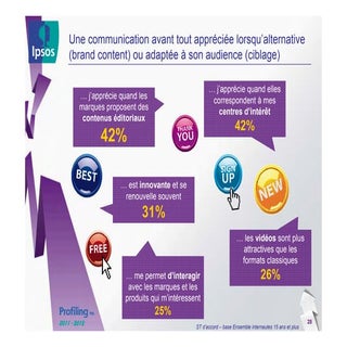 Ipsos Profiling 2012