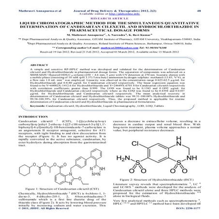 HPLC Method Development