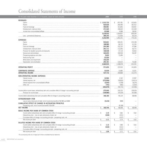 MGM Supp | PDF