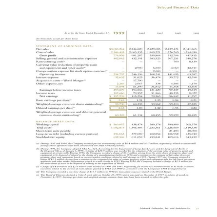 MHK-ar1999_financial