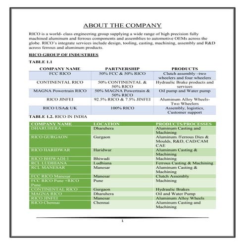 12BME1107-ABOUT THE COMPANY
