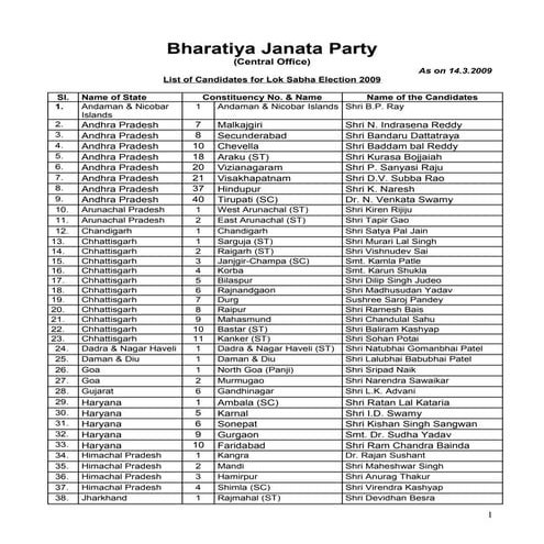 List of BJP Candidates