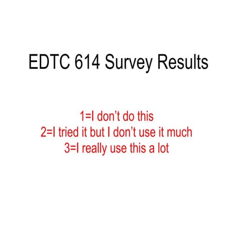 EDTC 614 Survey Results