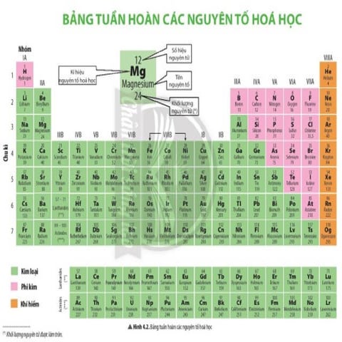 Comprehensive Overview of Chemical Elements and Their Applications | PPTX