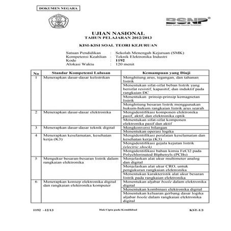 1192 kst-teknik elektronika industri
