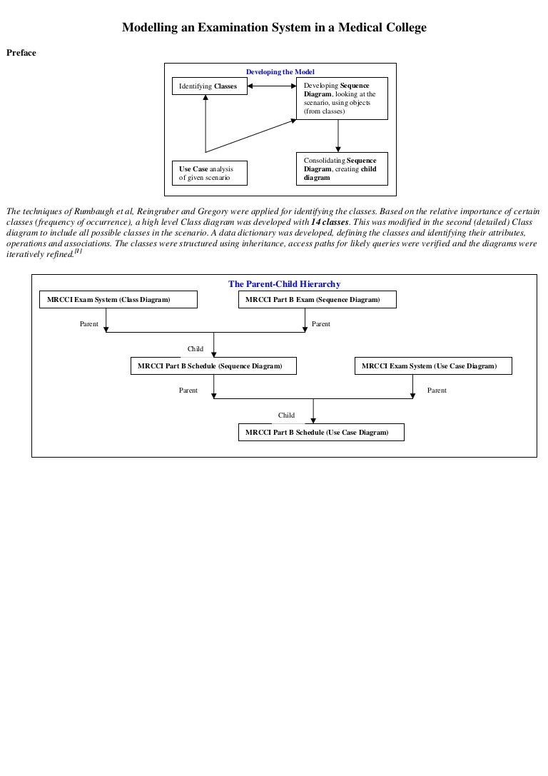 U-6_Med Coll Exam Model_C-S-UML Diagrams