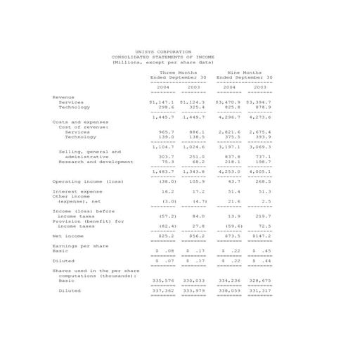 unisys 3Q04_SPR