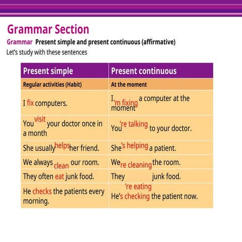 Present continuous examples ............ | PPTX