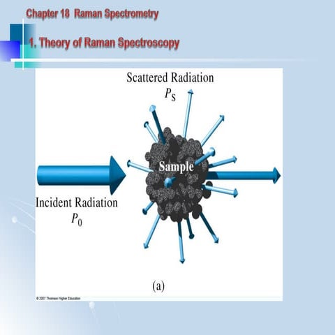 Comprehensive Overview of Raman Scattering and Spectroscopy Techniques ...