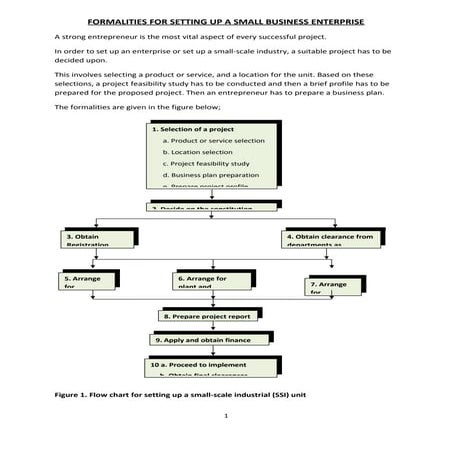 11 formalities for setting up a small business enterprise