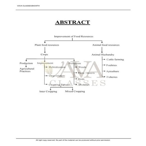 NCERT Improvement in Food Resources Study Materia pdf