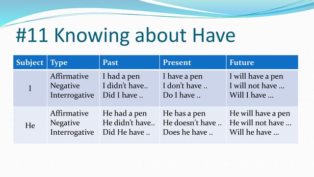 #11 Knowing about Have pptx Free Download #11 Knowing about Have pptx Free Download