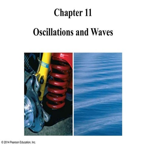 11_LectureOutline chapter 07 oscillation bise federal.pptx