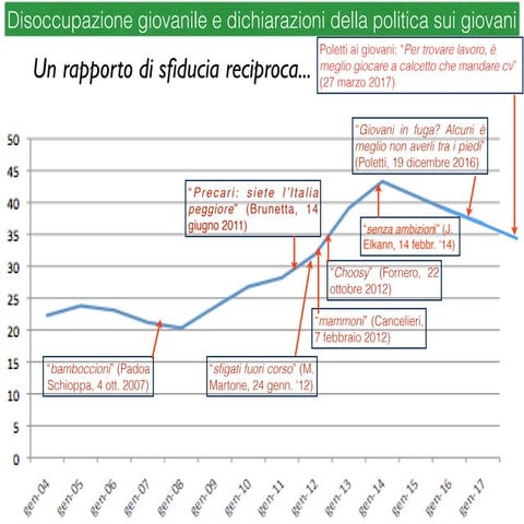 11 luglio 2017 Giovani ed innovazione sociale