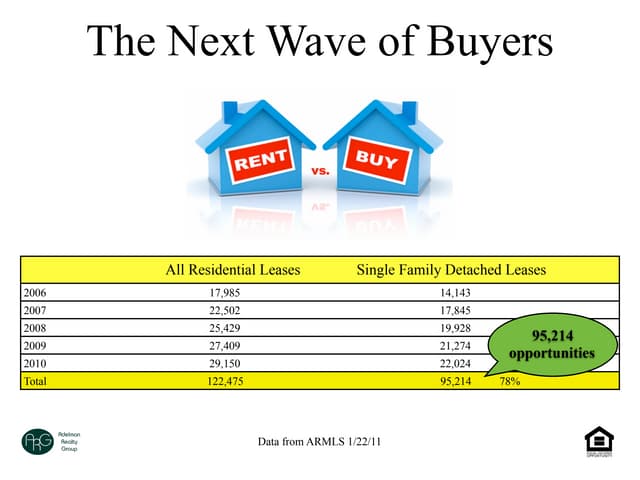 Rent vs. Own