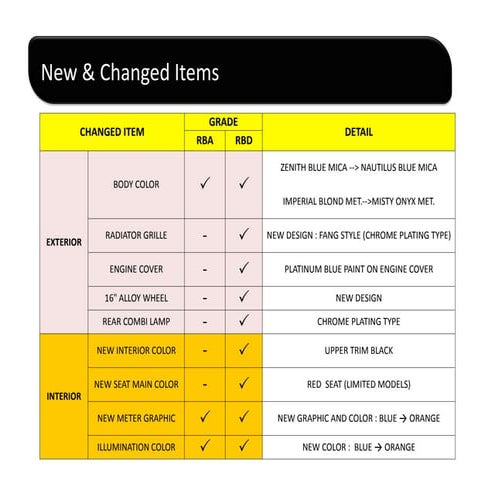 spec change (confidential)
