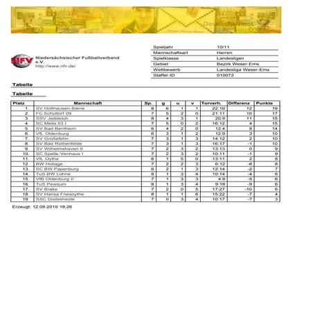 Tabelle Landesliga Bezirk Weser-Ems - Spieljahr 10/11 Niedersachsen 8. Spieltag