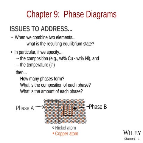 chapter 11 phase diagram. for simple system