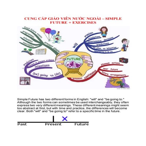 Cung cấp giáo viên nước ngoài - 12 tenses in English - Part 5