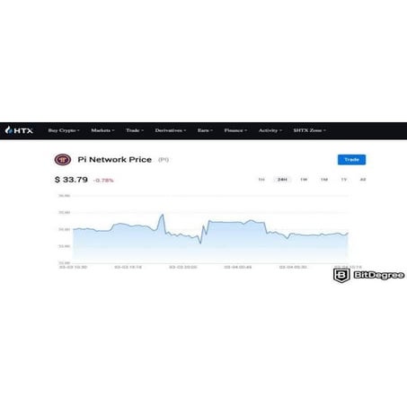 How To Sell Pi Coins At Market Price - 100% Legit. | PDF