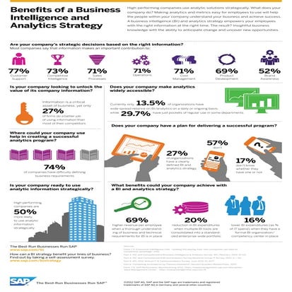 12 0177 sap-infographic_bi_strategy