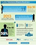 PRSA MBA Initiative Infographic — Public Relations Means Business