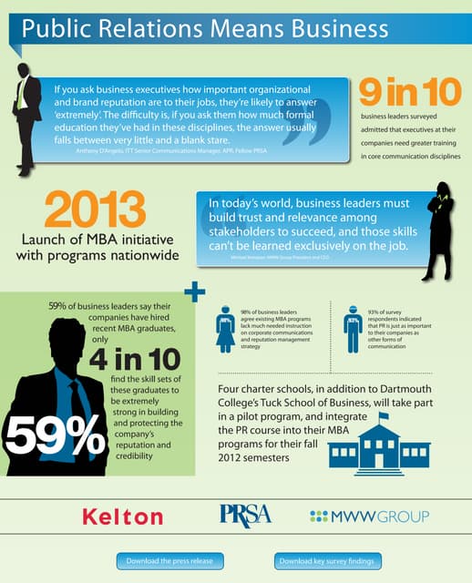 PRSA MBA Initiative Infographic — Public Relations Means Business