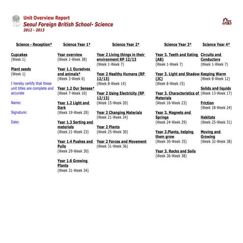 12 13 bs science unit overview (1)