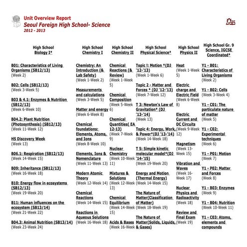 12 13 hs science unit overview (1)