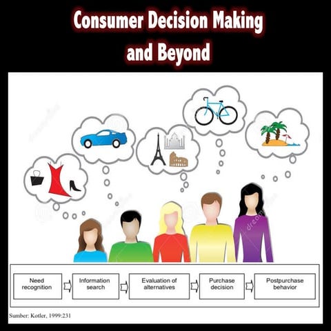 12. Perilaku Wisatawan - Tourist Decision Making & Beyond