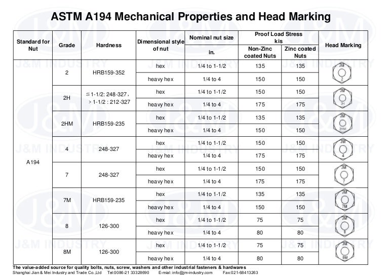 Сталь astm a216 wcb российский аналог. Аналог сталь 216 wcb. Astm a333 аналог российский. 6 российский аналог. Сталь astm a53.