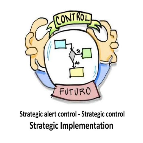 Strategic alert control   strategic control - strategic implementation