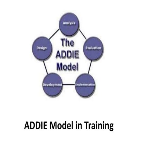 ADDIE model in training - Manu Melwin Joy