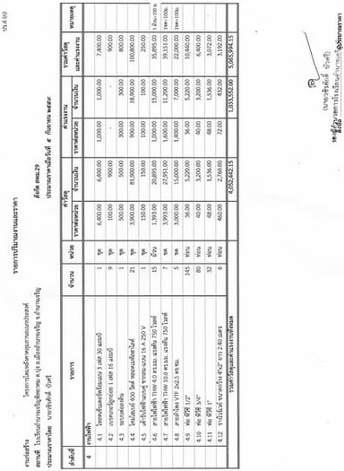 สิ่งที่ส่งมาด้วย12