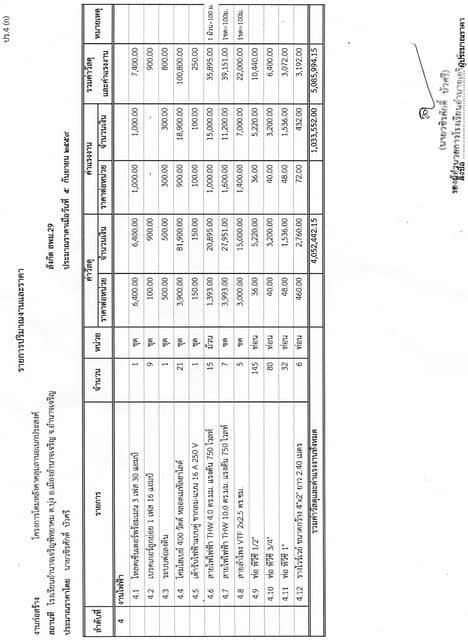 สิ่งที่ส่งมาด้วย12