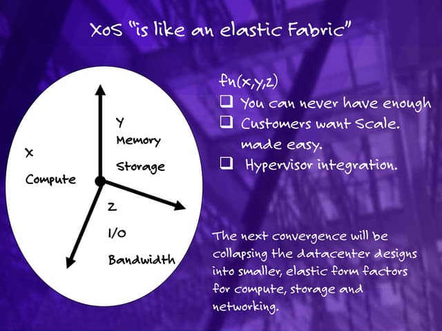 12.) fabric (your next data center)