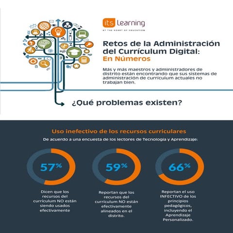 Superando los retos de la administración del currículum