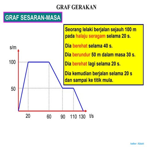 12.graf gerakan