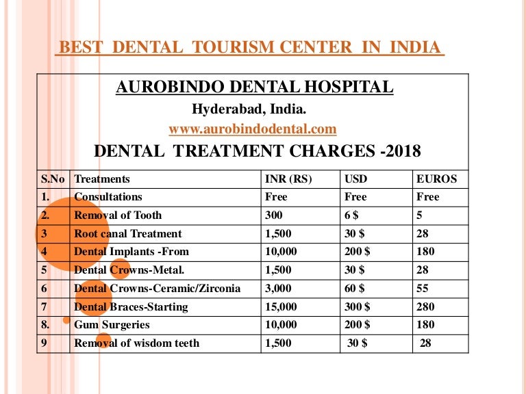 Wisdom Teeth Removal Near Me Cost - TeethWalls