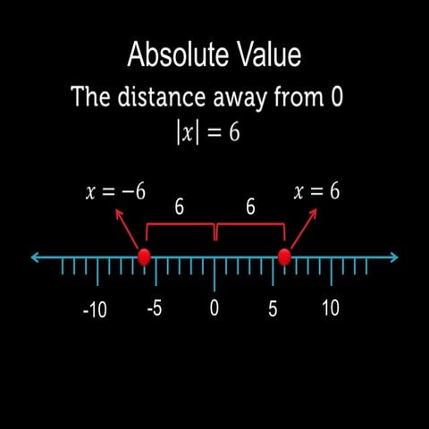 Dec. 6 - Absolute Value Equations | PPT