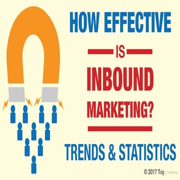 12 INBOUND MARKETING TRENDS & STATISTICS [Slideshare]