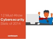12 Must-Know Cybersecurity Stats of...