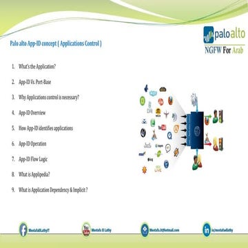 12 palo alto app-id concept