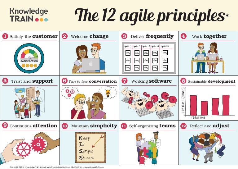 Agile in pictures