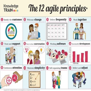 12 Agile Principles in Pictures