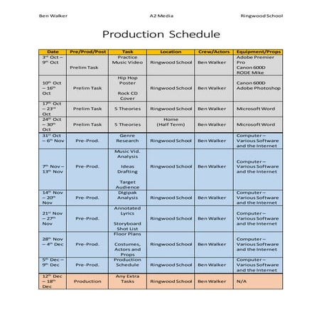 Production schedule