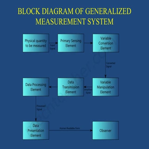 Functional elements of an instrument | PPTX