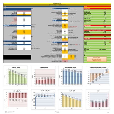 Green Ammonia Financial Model Toolkit LCOA | PDF