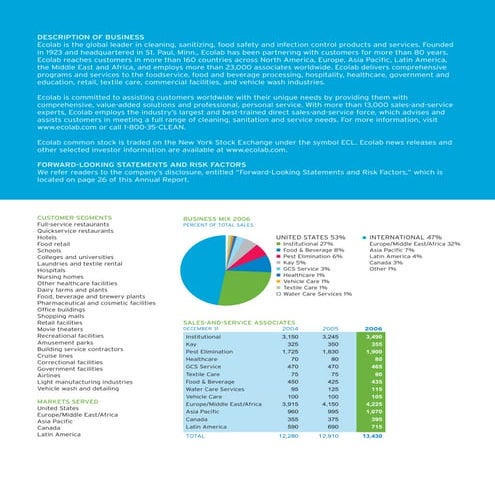 ecolab  DescriptionFinancialHighlights